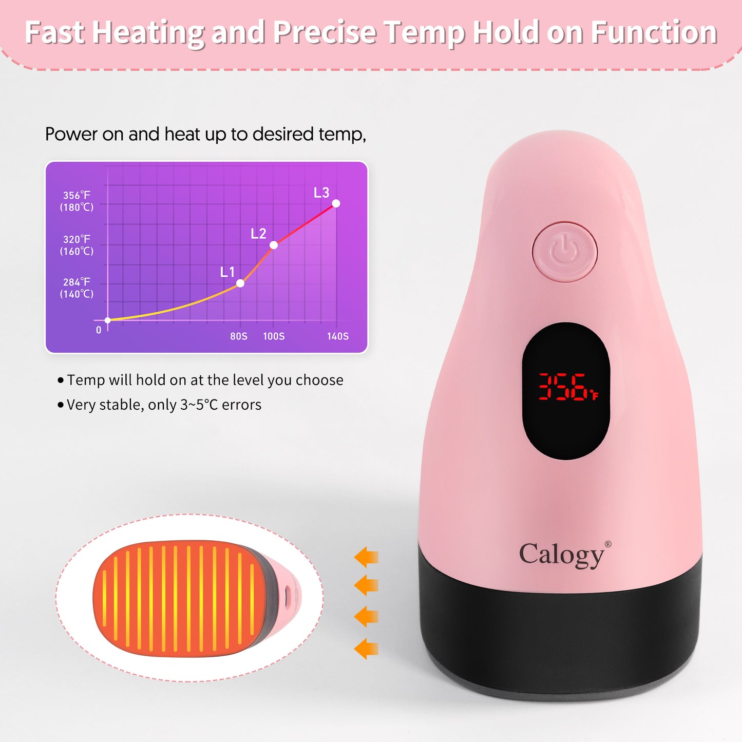 Calogy Heat Press Machine, Small Heat Transfer, Mini and Portable Iron Pressing, Constant Temp Control, Over Voltage Protection and High Temp Safety Fuse Inside, Fits for T Shirt, Hats, Shoes