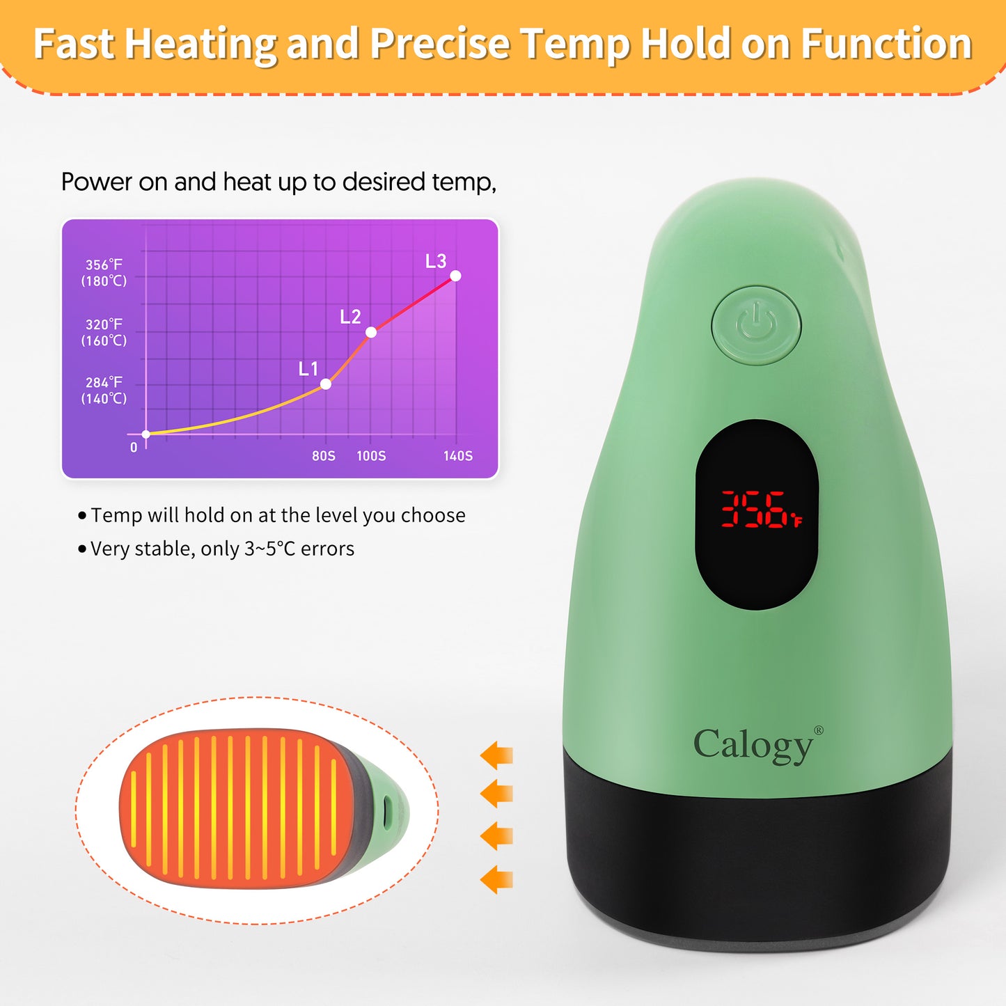 Calogy Mini Heat Press, Heat Transfer Machine, Constant Temp Control, Insulated Safety Base, Fits for Crafts, T-Shirt, Hat, Cap, Pillows